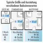 Wie Groß Ist Das Optimale Badezimmer? with regard to Größe Badezimmer